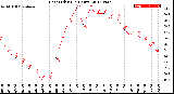 Milwaukee Weather Heat Index<br>(24 Hours)