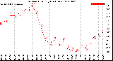 Milwaukee Weather Outdoor Humidity<br>(24 Hours)