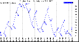 Milwaukee Weather Outdoor Humidity<br>Daily Low