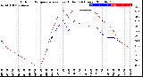 Milwaukee Weather Outdoor Temperature<br>vs Heat Index<br>(24 Hours)