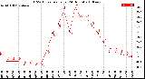 Milwaukee Weather THSW Index<br>per Hour<br>(24 Hours)