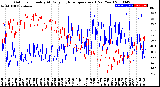 Milwaukee Weather Outdoor Humidity<br>At Daily High<br>Temperature<br>(Past Year)