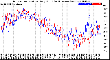 Milwaukee Weather Outdoor Temperature<br>Daily High<br>(Past/Previous Year)