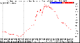 Milwaukee Weather Outdoor Temperature<br>vs Heat Index<br>per Minute<br>(24 Hours)