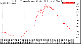 Milwaukee Weather Outdoor Temperature<br>per Minute<br>(24 Hours)