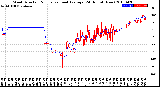 Milwaukee Weather Wind Direction<br>Normalized and Average<br>(24 Hours) (New)