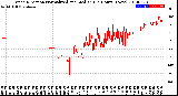 Milwaukee Weather Wind Direction<br>Normalized and Median<br>(24 Hours) (New)