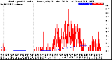 Milwaukee Weather Wind Speed<br>Actual and Average<br>by Minute<br>(24 Hours) (New)