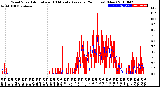 Milwaukee Weather Wind Speed<br>Actual and 10 Minute<br>Average<br>(24 Hours) (New)