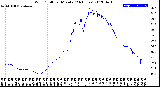 Milwaukee Weather Wind Chill<br>per Minute<br>(24 Hours)