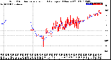 Milwaukee Weather Wind Direction<br>Normalized and Average<br>(24 Hours) (Old)