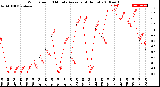 Milwaukee Weather Wind Speed<br>10 Minute Average<br>(4 Hours)