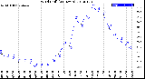 Milwaukee Weather Wind Chill<br>(24 Hours)