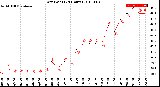 Milwaukee Weather Dew Point<br>(24 Hours)