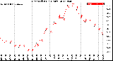 Milwaukee Weather Heat Index<br>(24 Hours)