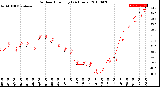 Milwaukee Weather Outdoor Humidity<br>(24 Hours)