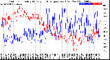 Milwaukee Weather Outdoor Humidity<br>At Daily High<br>Temperature<br>(Past Year)