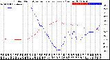 Milwaukee Weather Outdoor Humidity<br>vs Temperature<br>Every 5 Minutes