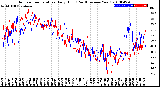 Milwaukee Weather Outdoor Temperature<br>Daily High<br>(Past/Previous Year)