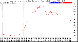 Milwaukee Weather Outdoor Temperature<br>vs Heat Index<br>per Minute<br>(24 Hours)