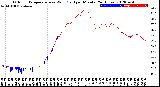 Milwaukee Weather Outdoor Temperature<br>vs Wind Chill<br>per Minute<br>(24 Hours)