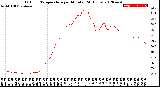 Milwaukee Weather Outdoor Temperature<br>per Minute<br>(24 Hours)