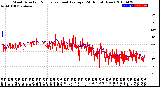 Milwaukee Weather Wind Direction<br>Normalized and Average<br>(24 Hours) (New)