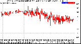 Milwaukee Weather Wind Direction<br>Normalized and Median<br>(24 Hours) (New)