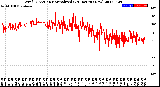 Milwaukee Weather Wind Direction<br>Normalized<br>(24 Hours) (New)