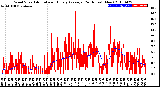 Milwaukee Weather Wind Speed<br>Actual and Hourly<br>Average<br>(24 Hours) (New)