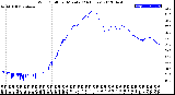 Milwaukee Weather Wind Chill<br>per Minute<br>(24 Hours)