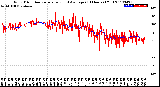 Milwaukee Weather Wind Direction<br>Normalized and Average<br>(24 Hours) (Old)