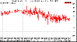 Milwaukee Weather Wind Direction<br>Normalized<br>(24 Hours) (Old)