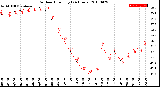 Milwaukee Weather Outdoor Humidity<br>(24 Hours)