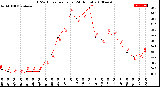 Milwaukee Weather THSW Index<br>per Hour<br>(24 Hours)