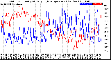 Milwaukee Weather Outdoor Humidity<br>At Daily High<br>Temperature<br>(Past Year)