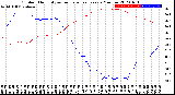 Milwaukee Weather Outdoor Humidity<br>vs Temperature<br>Every 5 Minutes