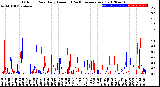 Milwaukee Weather Outdoor Rain<br>Daily Amount<br>(Past/Previous Year)