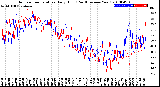 Milwaukee Weather Outdoor Temperature<br>Daily High<br>(Past/Previous Year)