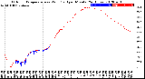 Milwaukee Weather Outdoor Temperature<br>vs Wind Chill<br>per Minute<br>(24 Hours)