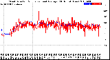 Milwaukee Weather Wind Direction<br>Normalized and Average<br>(24 Hours) (New)