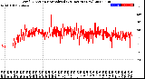 Milwaukee Weather Wind Direction<br>Normalized<br>(24 Hours) (New)