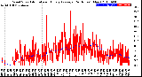 Milwaukee Weather Wind Speed<br>Actual and Hourly<br>Average<br>(24 Hours) (New)