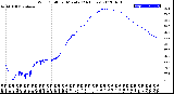 Milwaukee Weather Wind Chill<br>per Minute<br>(24 Hours)