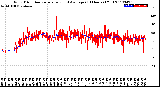 Milwaukee Weather Wind Direction<br>Normalized and Average<br>(24 Hours) (Old)