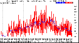 Milwaukee Weather Wind Speed<br>Actual and Median<br>by Minute<br>(24 Hours) (Old)