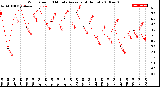 Milwaukee Weather Wind Speed<br>10 Minute Average<br>(4 Hours)