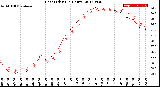 Milwaukee Weather Heat Index<br>(24 Hours)