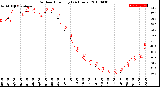 Milwaukee Weather Outdoor Humidity<br>(24 Hours)