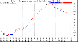 Milwaukee Weather Outdoor Temperature<br>vs Heat Index<br>(24 Hours)